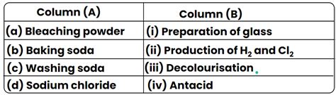 Match The Chemical Substances Given In Column A With Their Applications