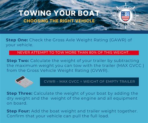 Tips And Rules For Trailering And Towing A Boat