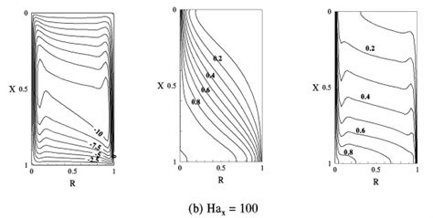 Streamlines Isotherms And Isohalines For R And A