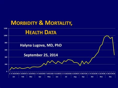 Morbidity And Mortality Ppt