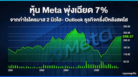 หุ้น Meta พุ่งเฉียด 7 จากกำไรไตรมาส 2 นิวไฮ Outlook ธุรกิจครึ่งปีหลังสดใส