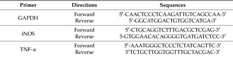 Table From An Injectable Engineered Cartilage Gel Improves