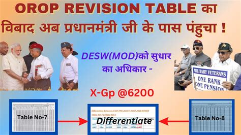 OROP Tableक वबद अब परधनमतर ज क पस पहच Table No 7 8 X Gp