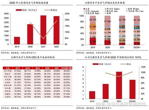 新消费品牌策划之扩张期三大战略主题 知乎