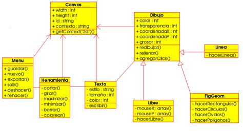 Diagrama De Clases Uml Clases Objetos Atributos Y Metodos Adsu Images Sexiz Pix