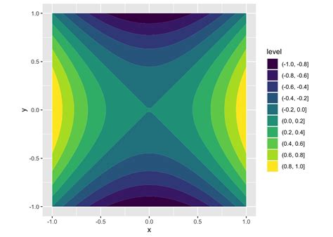 Multivariable Mathematics For Data Science 24 Graphs And Limits