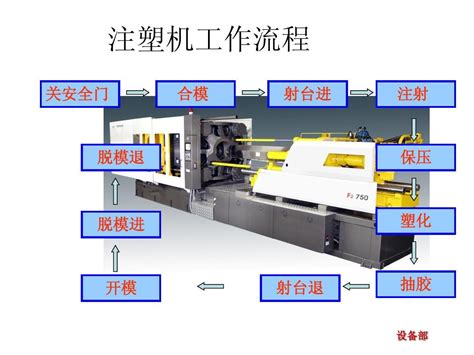 注塑机结构原理简介1word文档在线阅读与下载无忧文档