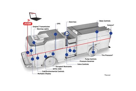 Technology Developments Propelling Fire Apparatus Into Future - The Rig ...