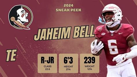 2024 Rookie Sneak Peek Jaheim Bell TE Florida St YouTube