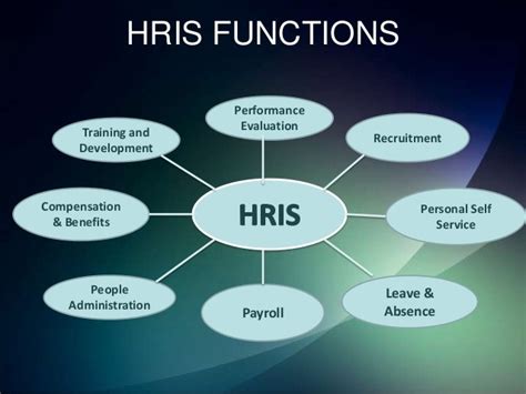 Human Resource Information System Hris