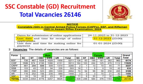 Ssc Constable Gd Recruitment Posts Just For Study