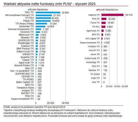 Aktywa funduszy inwestycyjnych styczeń 2023 Analizy pl