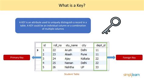 Ppt Normalization In Sql Sql Normalization Tutorial Database