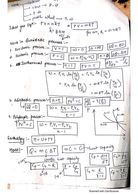 Thermodynamics Formula Sheet