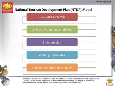 [solved] Explain The Different Models Of Tourism Planning Chapter 2 Slide Course Hero