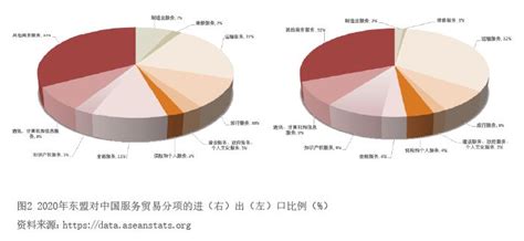 中国外汇网 深化与东盟经贸合作 助推人民币国际化2022年第6期中国外汇网