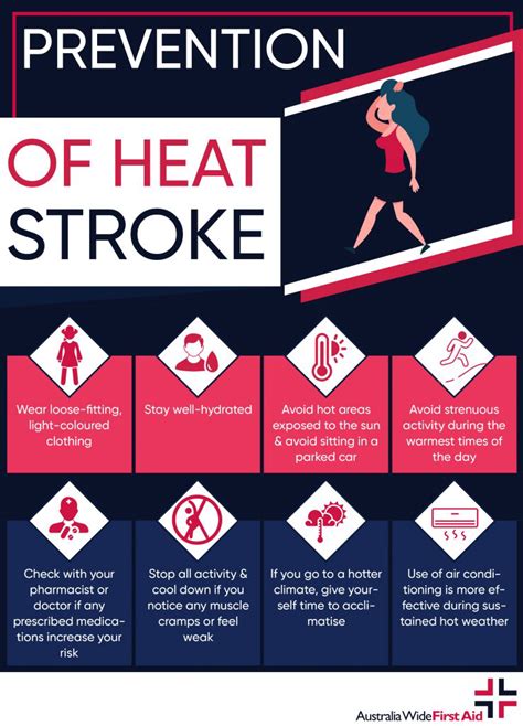 Heat Stroke First Aid