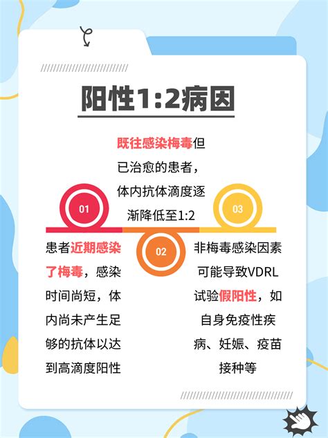 Vdrl阳性12解析：原因、诊断与应对策略 家庭医生在线家庭医生在线首页频道