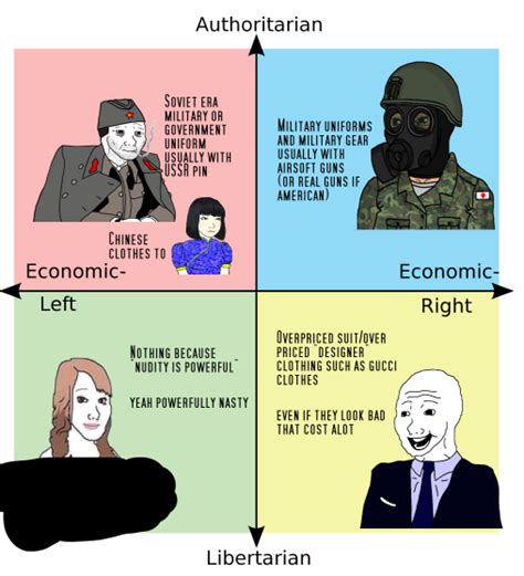 Every Quadrants Favorite Way To Dress R Politicalcompassmemes