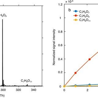 PDF Molecular Rearrangement Of Bicyclic Peroxy Radicals Is A Key