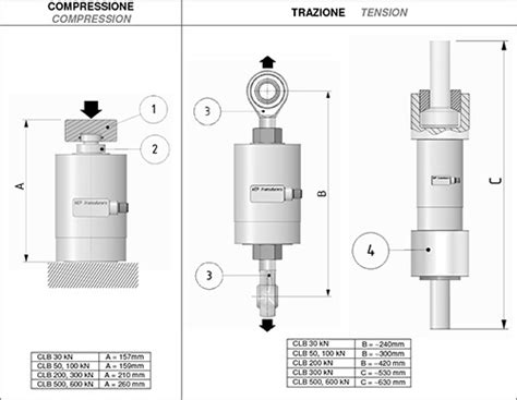 Capteur De Force Pour De La Mesure En Traction Compression