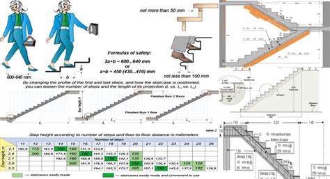 How To Estimate Stairs Calculate Stairs Rise And Run Engineering Feed