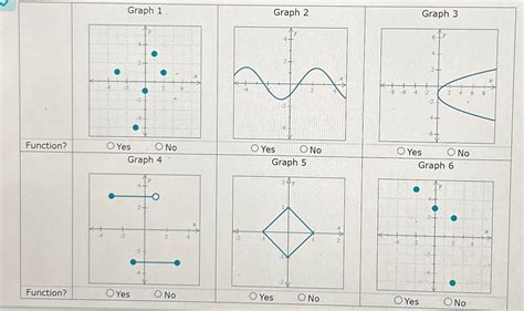 Solved For Each Graph Below State Whether It Represents A Chegg