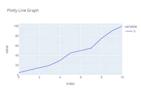 Plotly Line Chart Plotly Line Graph Aihints