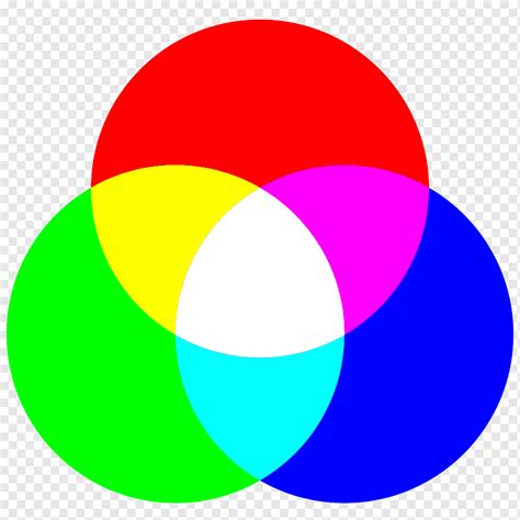 Light Rgb Color Model Additive Color Rgb Color Space Png 1024x1024px - Riset