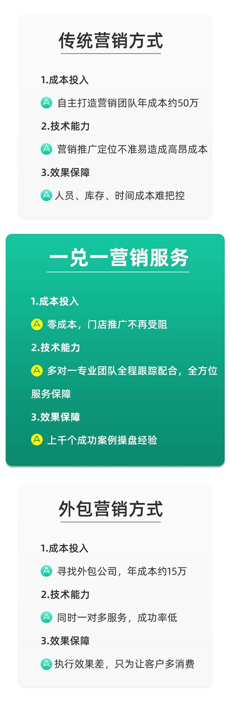 一兑一：助力门店销量提升，一站式解决商家营销难题 知乎