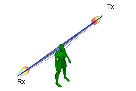 Scalable Modeling Of Human Blockage At Millimeter Wave A Comparative