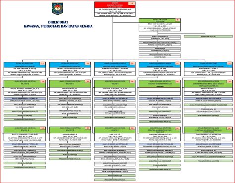 Carta Organisasi Kementerian Dalam Negeri Struktur Organisasi Porn