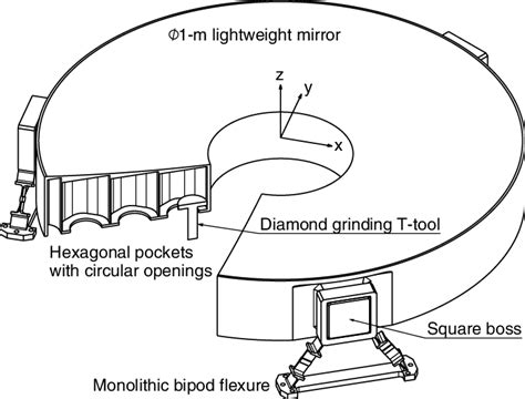 ϕ1 M Lightweight Mirror Having Hexagonal Pockets And Circular Openings