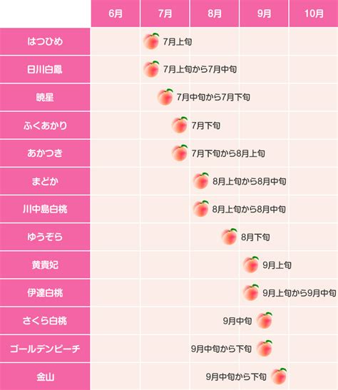 あいはら果樹園｜10数種類の品種の桃を育てている果樹園