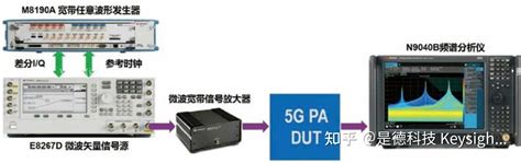 5g毫米波和超宽带功率放大器evm测试案例分析 知乎