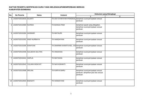 Pdf Daftar Peserta Sertifikasi Guru Yang Melengkapi Filedaftar Peserta Sertifikasi Guru