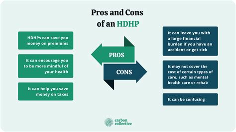 High Deductible Health Plan Hdhp Meaning Pros And Cons