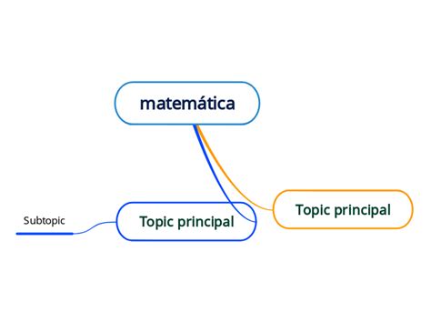 Matemática Mind Map