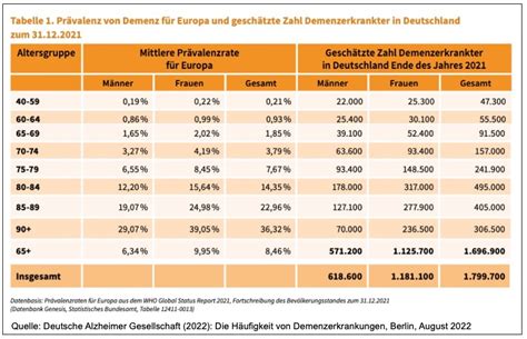 Demenz Aktuelle Sozialpolitik