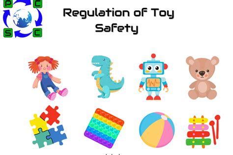 Regulation Of Toy Safety Compliance Services In Imds Cdx Elv