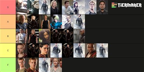 Hunger Games Tier List Community Rankings Tiermaker