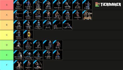 Conqueror S Blade All Units Tier List Community Rankings Tiermaker