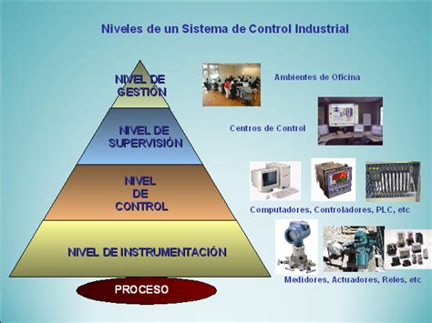 El Control Industrial