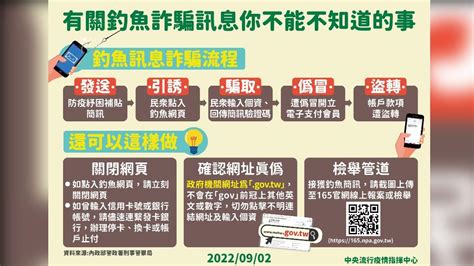 「衛福部急難補助」簡訊攏係假！亂點上當 指揮中心曝最慘下場│新冠肺炎│詐騙│防疫津貼│tvbs新聞網