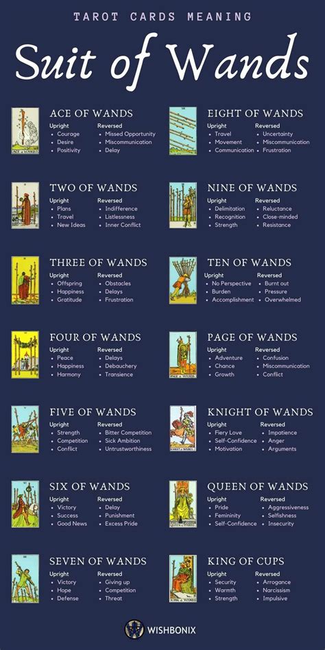 The Suit Of Wands Tarot Cards Meaning Tarot Card Meanings Tarot