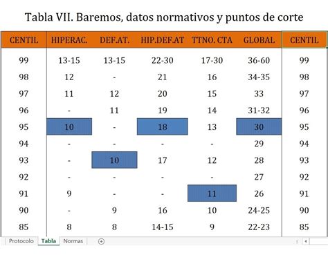 Edah Evaluaci N Del Trastorno Por D Ficit De Atenci N Tdah Hot