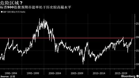 【美股】先锋集团投资策略主管：2020年美股回调概率为50％财新数据通频道财新网