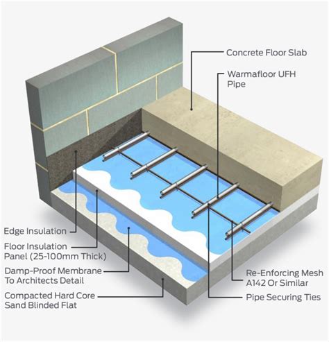 Concrete Floor With Underfloor Heating Flooring Guide By Cinvex