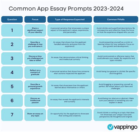 Common App Essay Prompts For College Applications Becki Elberta