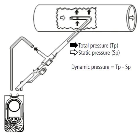 Sauermann Si Pm Digital Differential Pressure Manometer User Manual